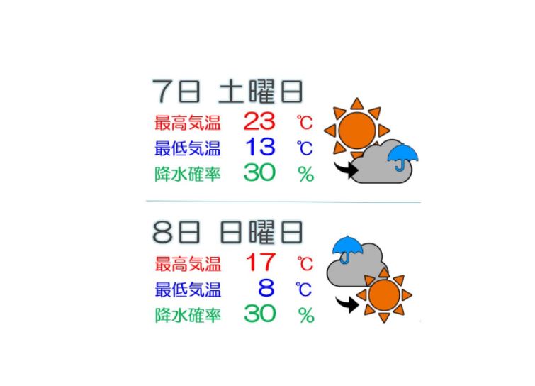 週末は一時的に天気崩れる予報 土日は寒暖差大きく
