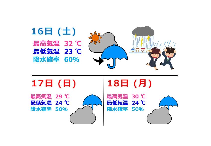3連休は雨雲優勢  大気の状態は不安定