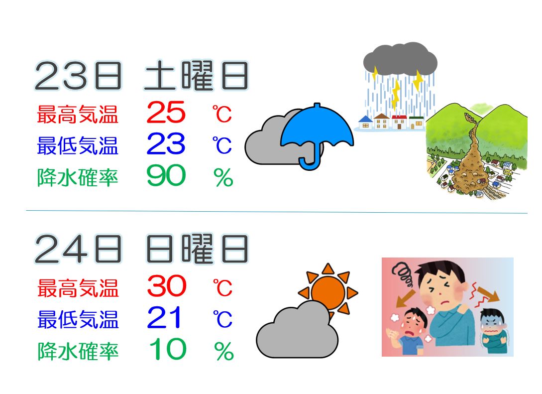 上越地方 23日（土）は強い雨に警戒必要