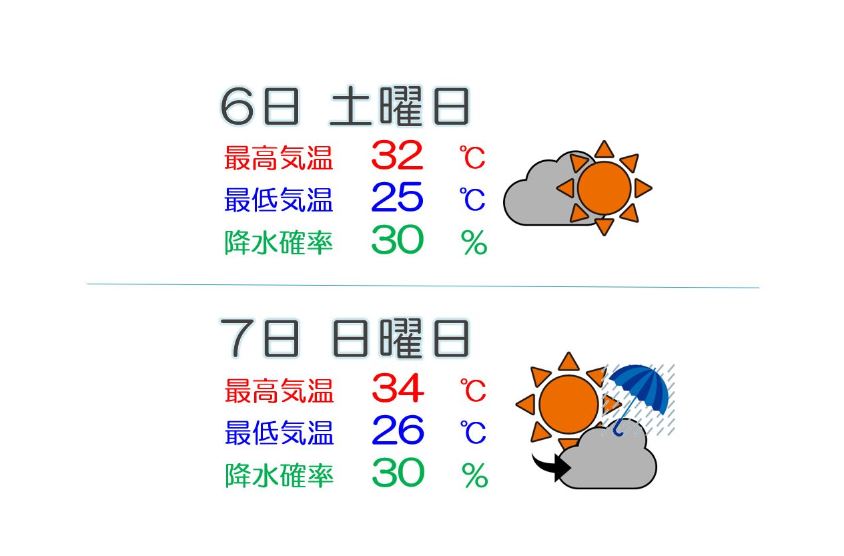 6日(土) 日中は晴れるも山沿いを中心ににわか雨