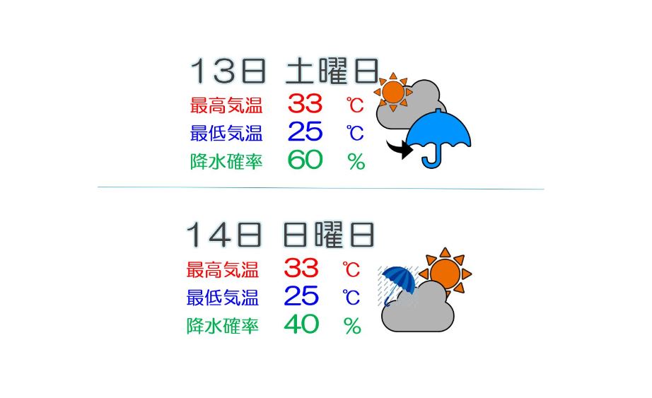 土日も暑さ続く 傘が手放せない週末に