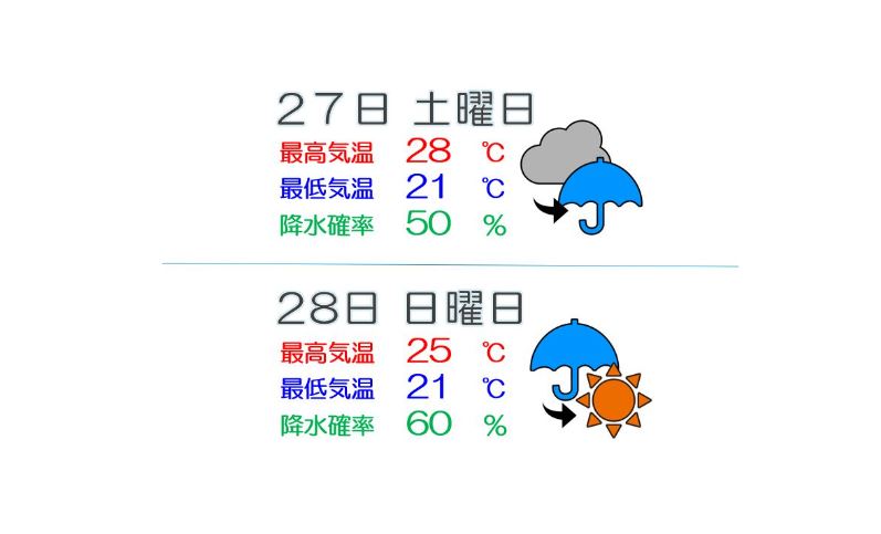上越地方 28日(日)の午後から貴重な日差し