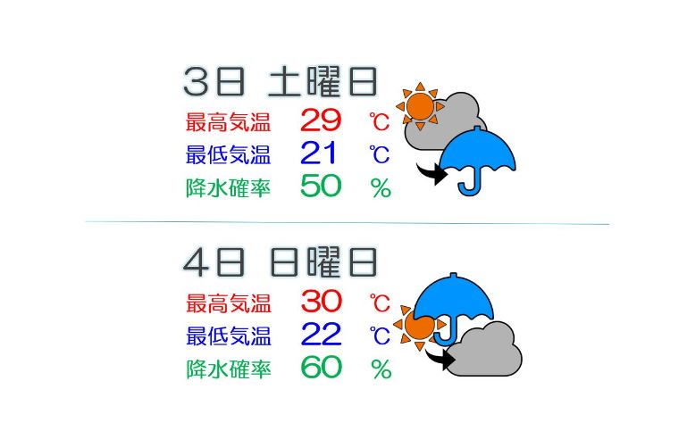 週末は台風の影響で変わりやすい空模様  雨脚が強まるおそれも