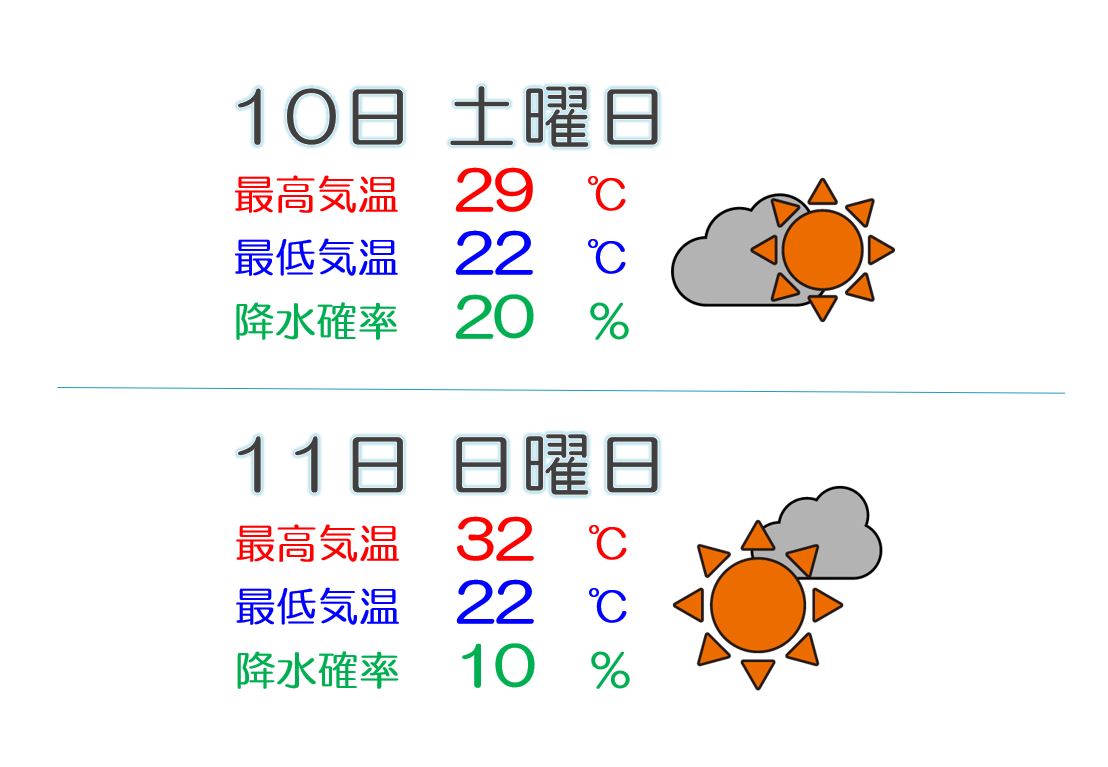 あす以降 暑さは徐々に戻り残暑厳しく