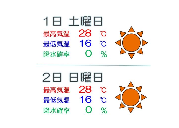 上越地方 土日は穏やかな秋晴れ！