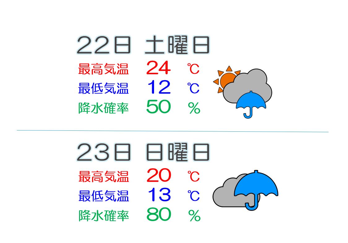 週末の天気  23日(日)は夕方以降に大雨の可能性も