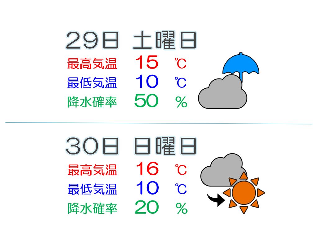 土曜日は雲優勢 日曜日は午後から晴れ間