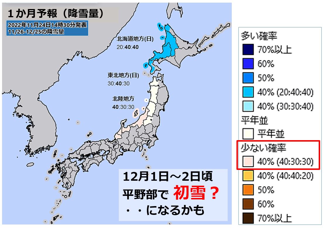 上越地方 来週後半は強めの寒気 平野部でも初雪か…