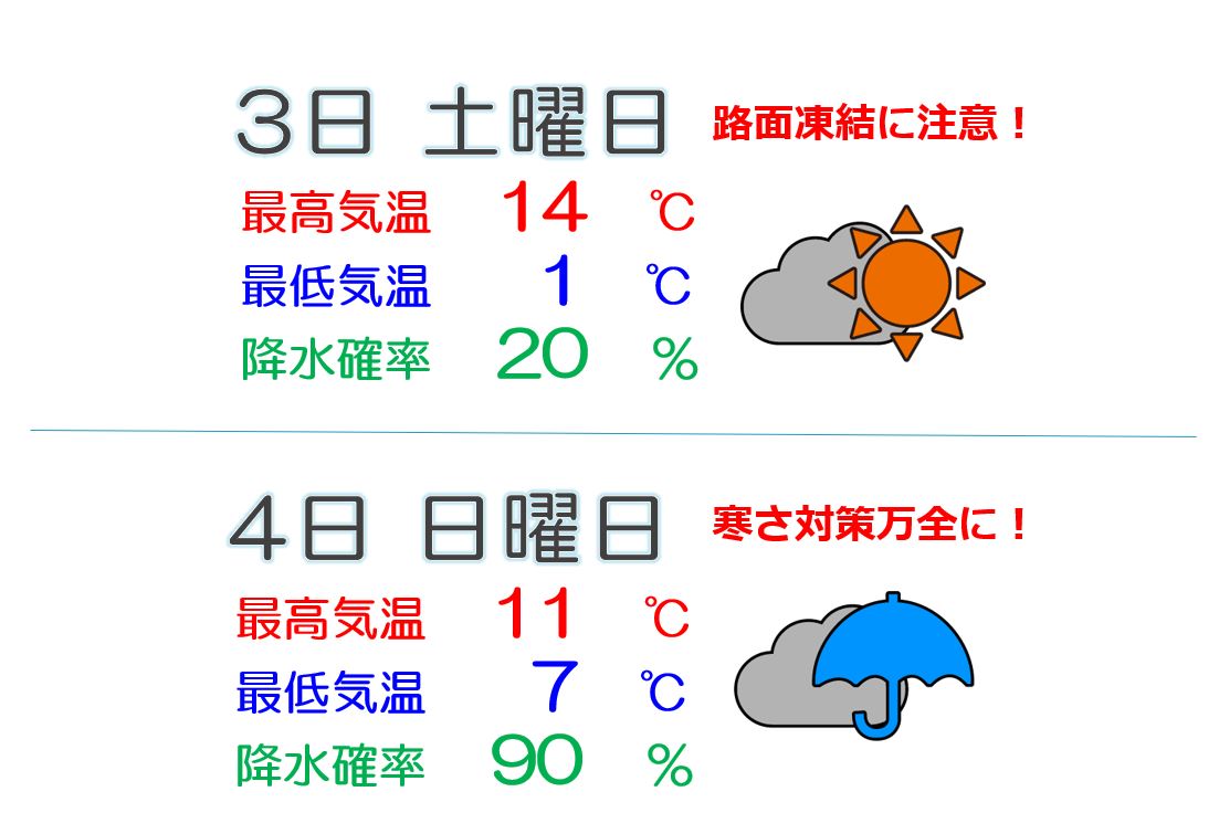 3日(土)の朝は路面凍結に注意！最低気温1度の予想