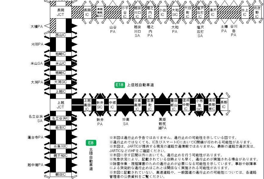 高速道路も通行止め 北陸自動車道（朝日～西山） 上信越自動車道（上越～長野）など
