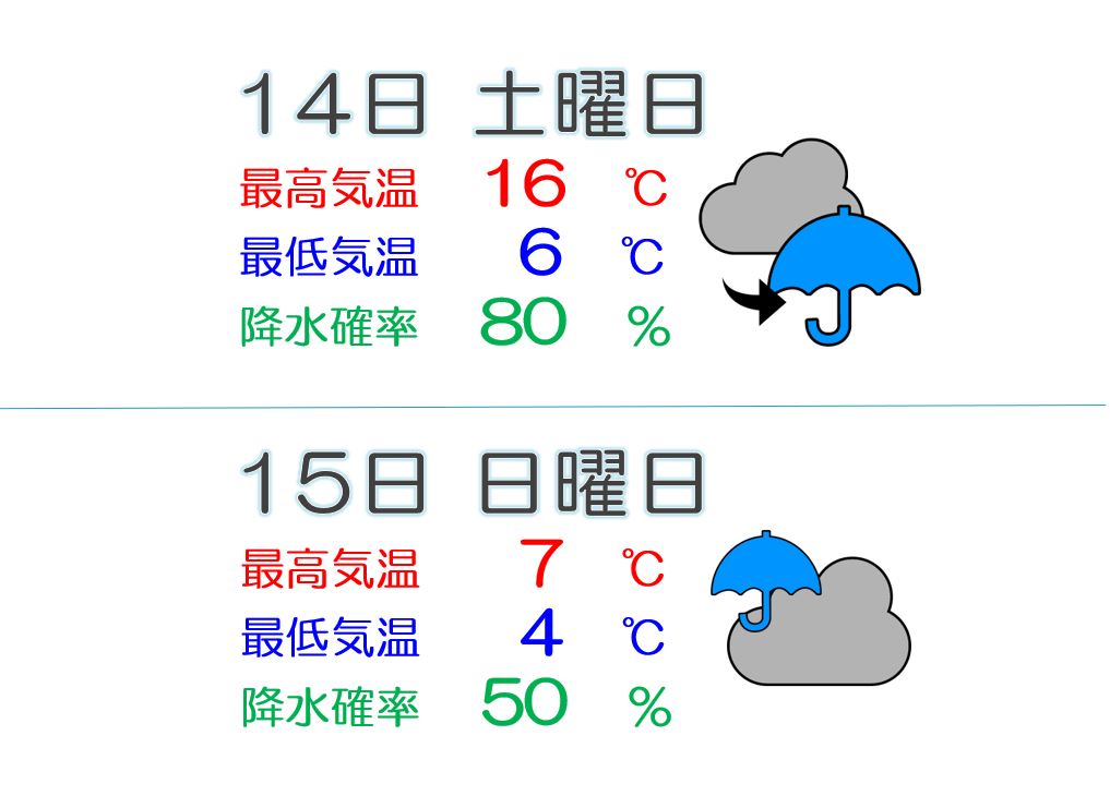 上越地方 週末はすっきりしない天気 次第に冬型へ
