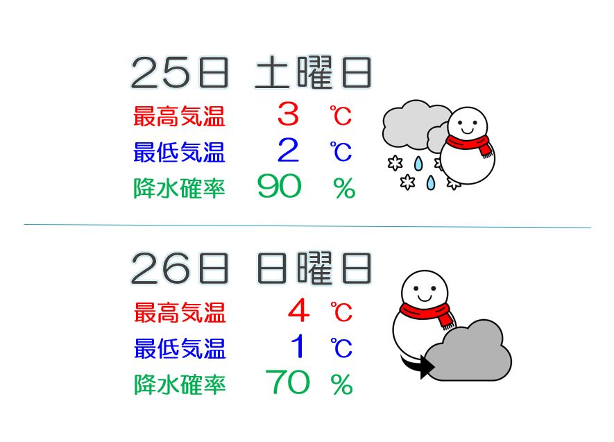 週末は冬型の気圧配置 寒の戻りで雪の予報