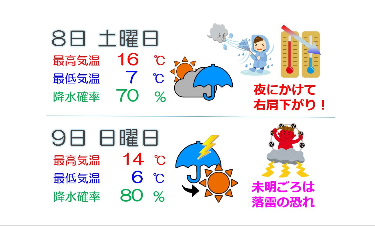 8日(土)夜から寒気流れ込む 標高の高い山沿いは積雪も