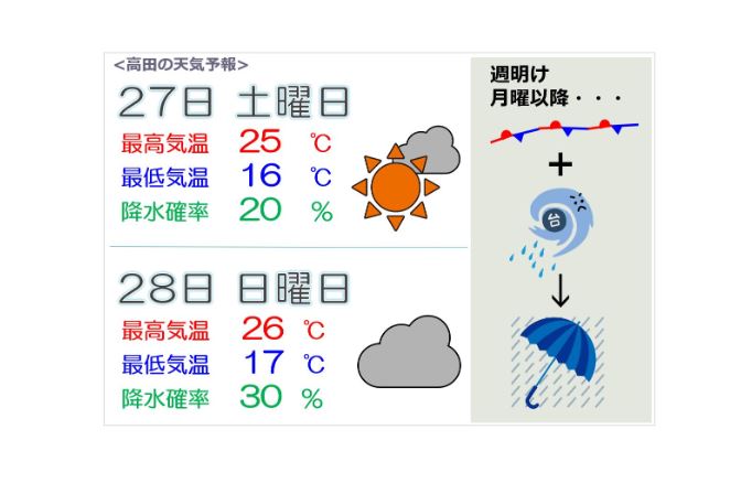 来週は雨の1週間 大雨に警戒も