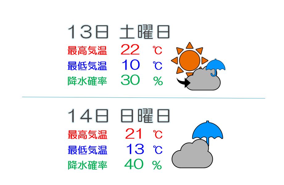 週末は雲り優勢に あす夕方以降は雨も
