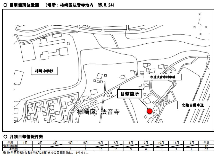 クマの目撃情報[上越市]