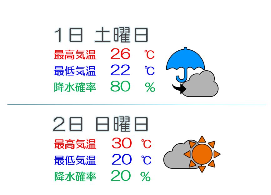 今夜から1日(土)にかけて大雨に警戒