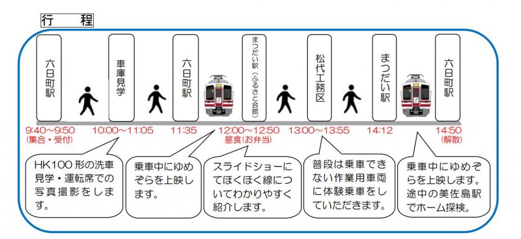 行程