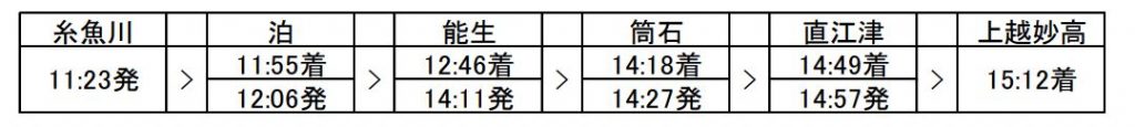 行程