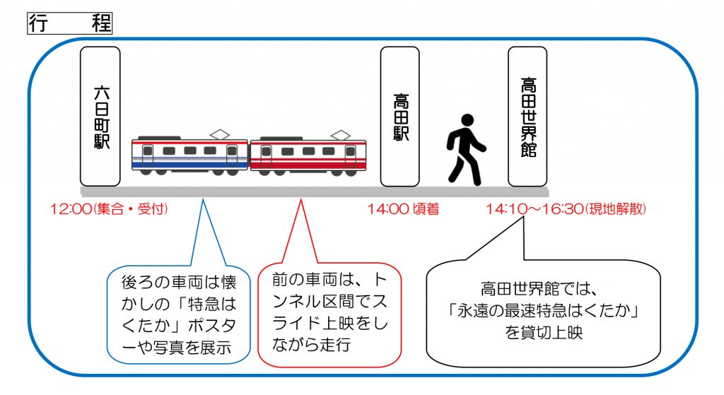 行程