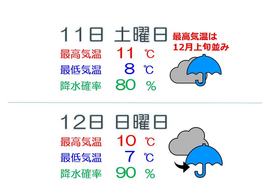 あす11日(土)から師走並みの強い寒気