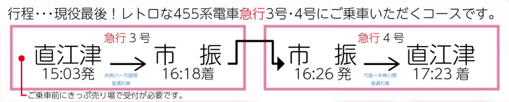 行程