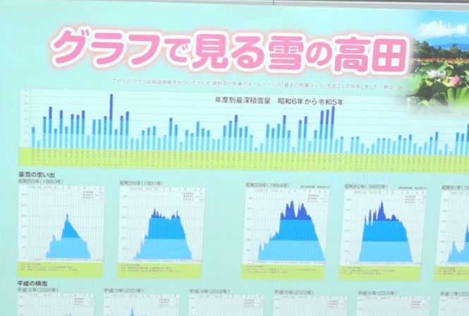 「グラフで見る雪の高田」無料配布始まる  日本政策金融公庫高田支店