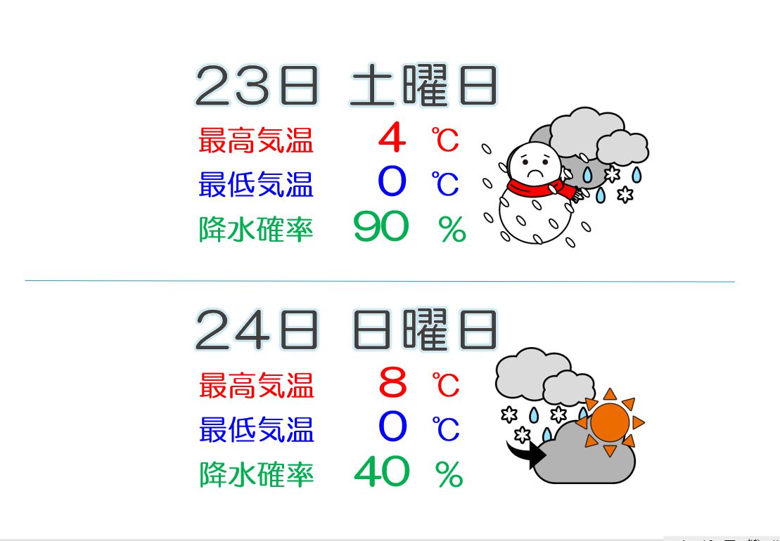 引き続き雪に警戒 上空寒気のピークはあす23日(土)朝までの見込み