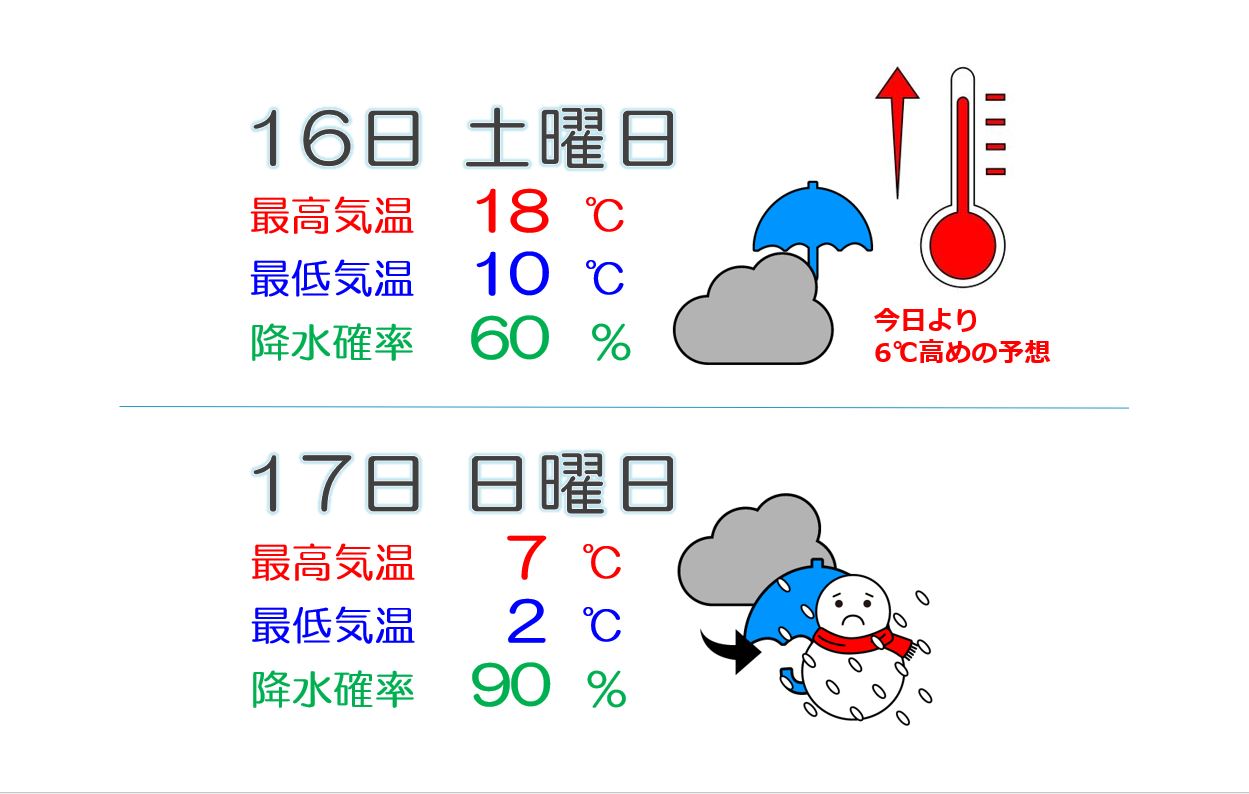 17日(日) 上空に今シーズン一番の寒気 雨から雪へ  夜遅くは平野部でも雪