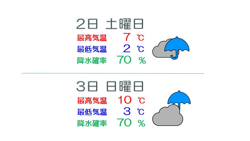週末の上越地方  冷たい雨が降ったりやんだり