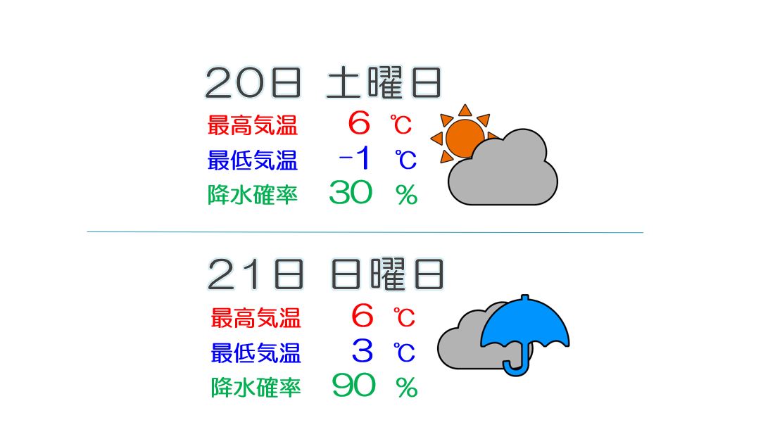 上越地方の週末はくもり優勢 平野･山沿いともに雨の予報