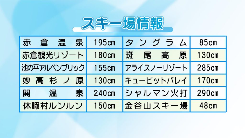 1-30 スキー場情報