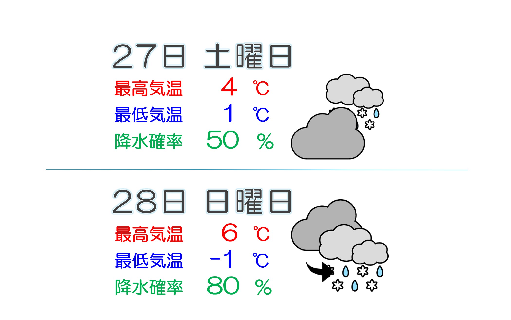 上越地方 大雪の峠は越えるも 週末は雪雲が優勢