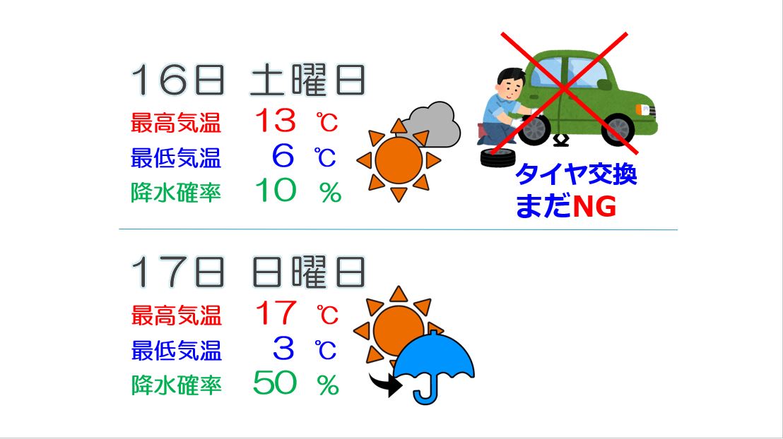 週末は気温差に注意 来週は雪の予報 タイヤ交換はもう少し先に