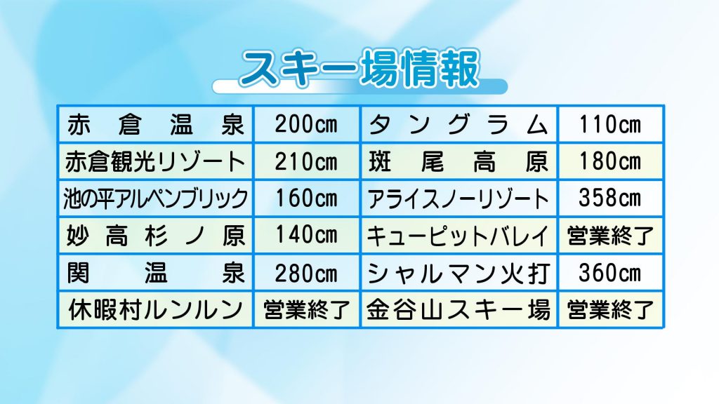 スキー場情報0329