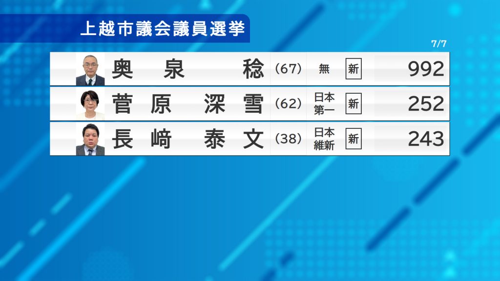 上越市議選-7