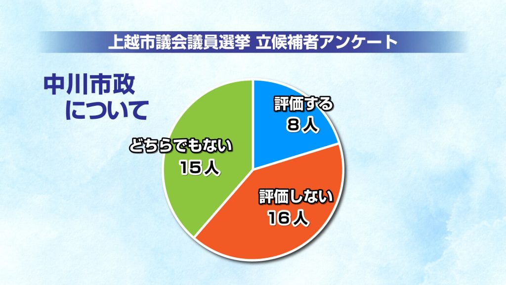 市議選グラフ1