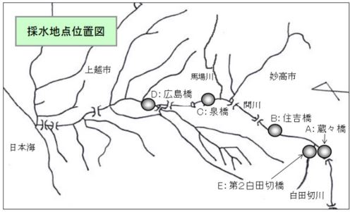 関川の白濁軽減  環境基準値超過の水銀検出は白田切川のみ