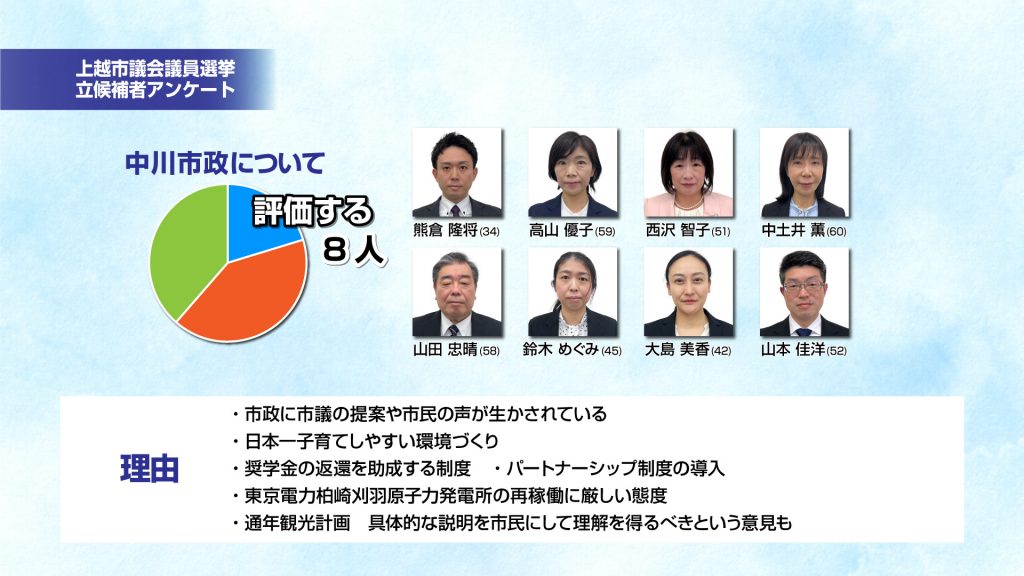 市議選グラフ2