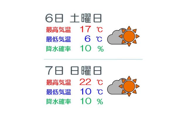 この週末は絶好のお花見日和に！7日(日)は20度超え