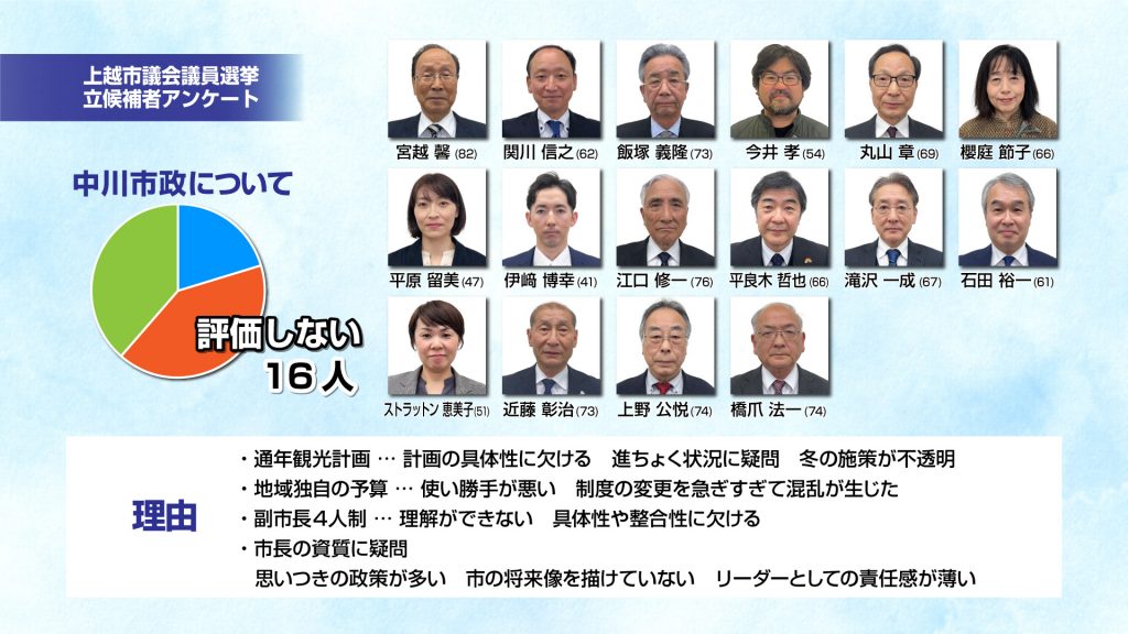 市議選グラフ3