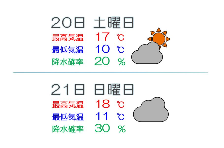 上越地方 週末はすっきりしない天気に