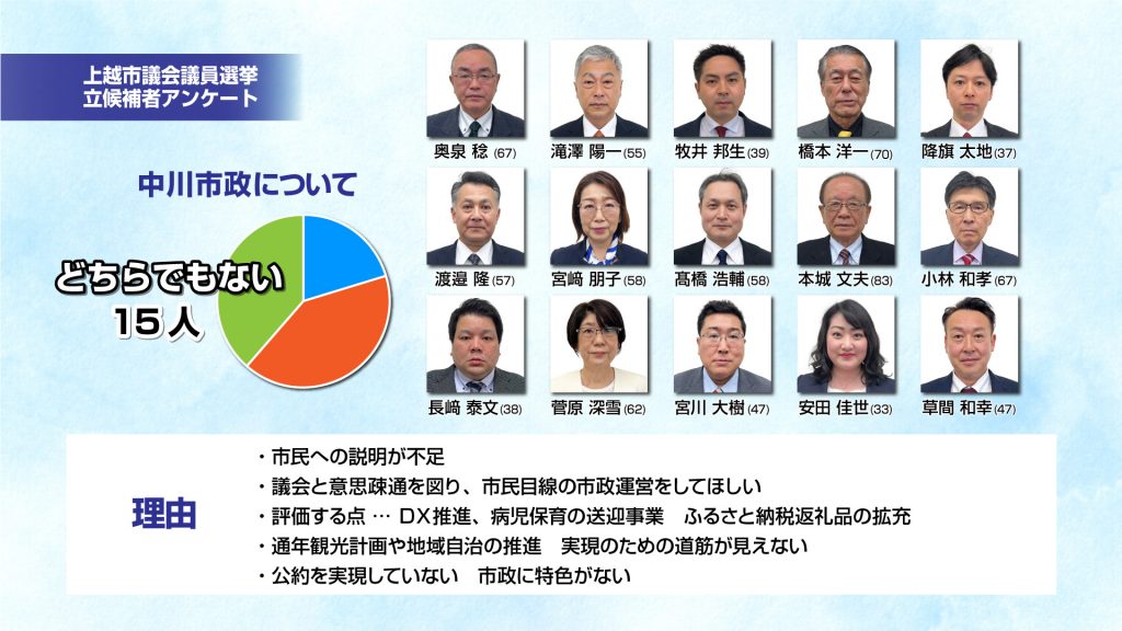 市議選グラフ4