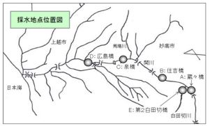 関川で白濁発生 白田切川で基準値超える水銀検出 上下水道の取水なし
