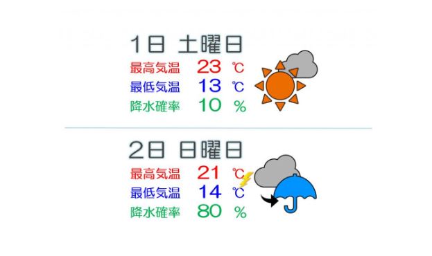 週末は寒暖差大きく お出かけするなら土曜日