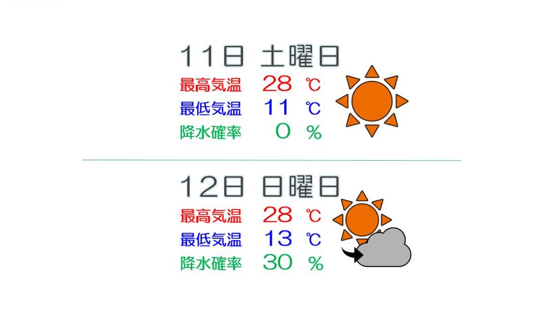 土曜日は絶好の五月晴れ 日曜日は次第に下り坂
