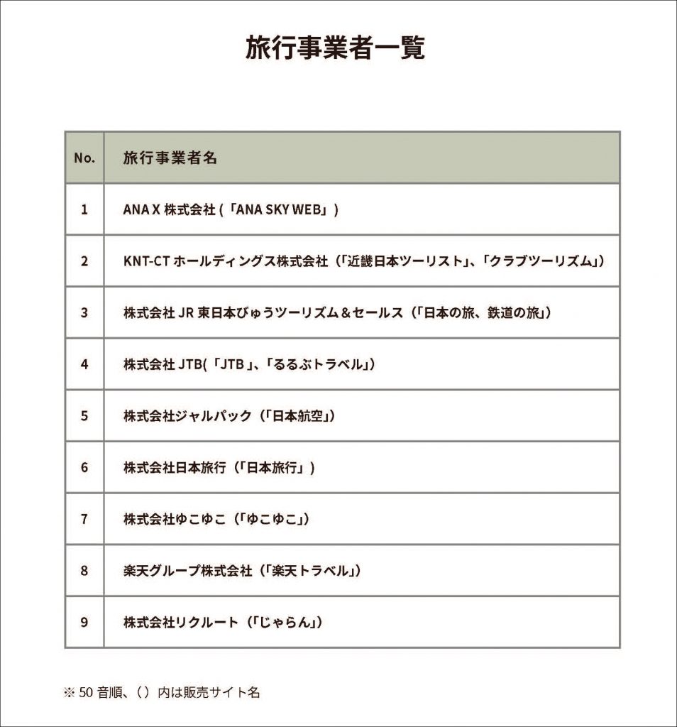 ryokojigyosha_list