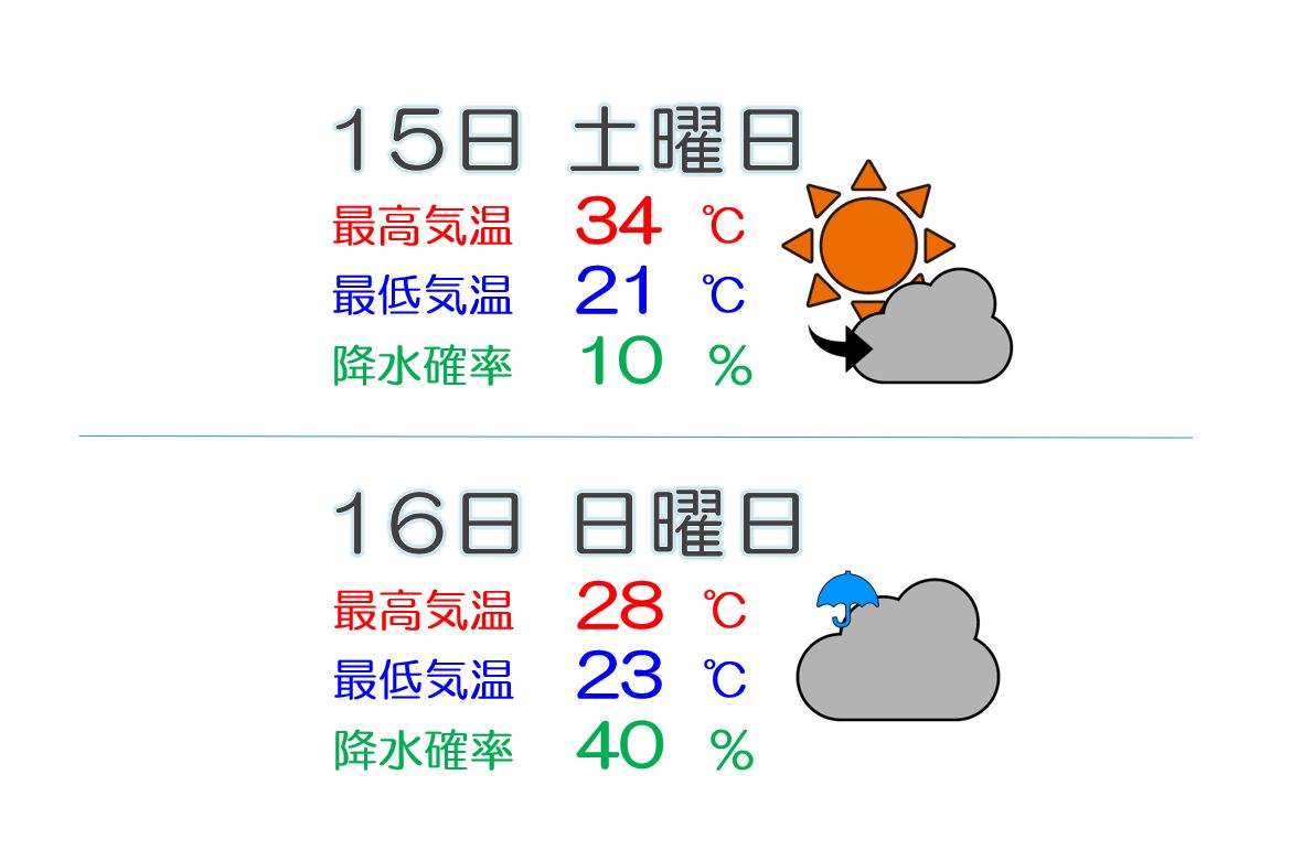 あすは猛暑日に迫る暑さに 梅雨入りは来週後半以降に