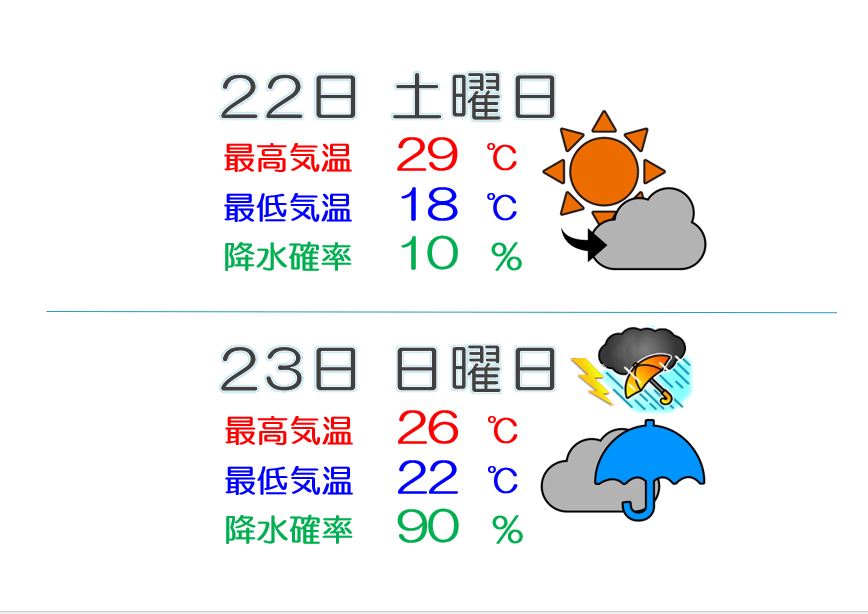 上越地方 日曜日は「大雨」に厳重警戒