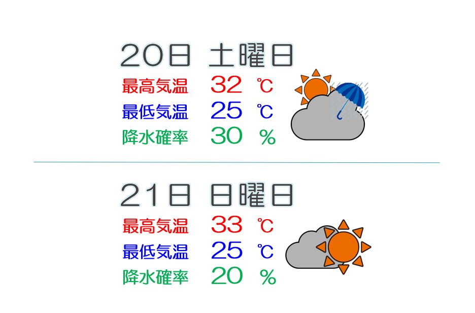 梅雨明け間近  週末も厳しい暑さに